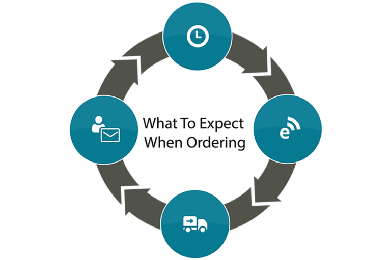 Request Official Transcripts Order My High School or College