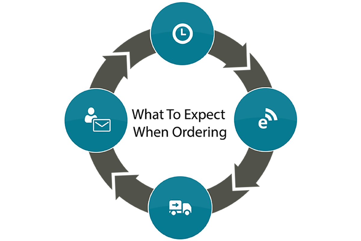 Request Official Transcripts Order My High School or College