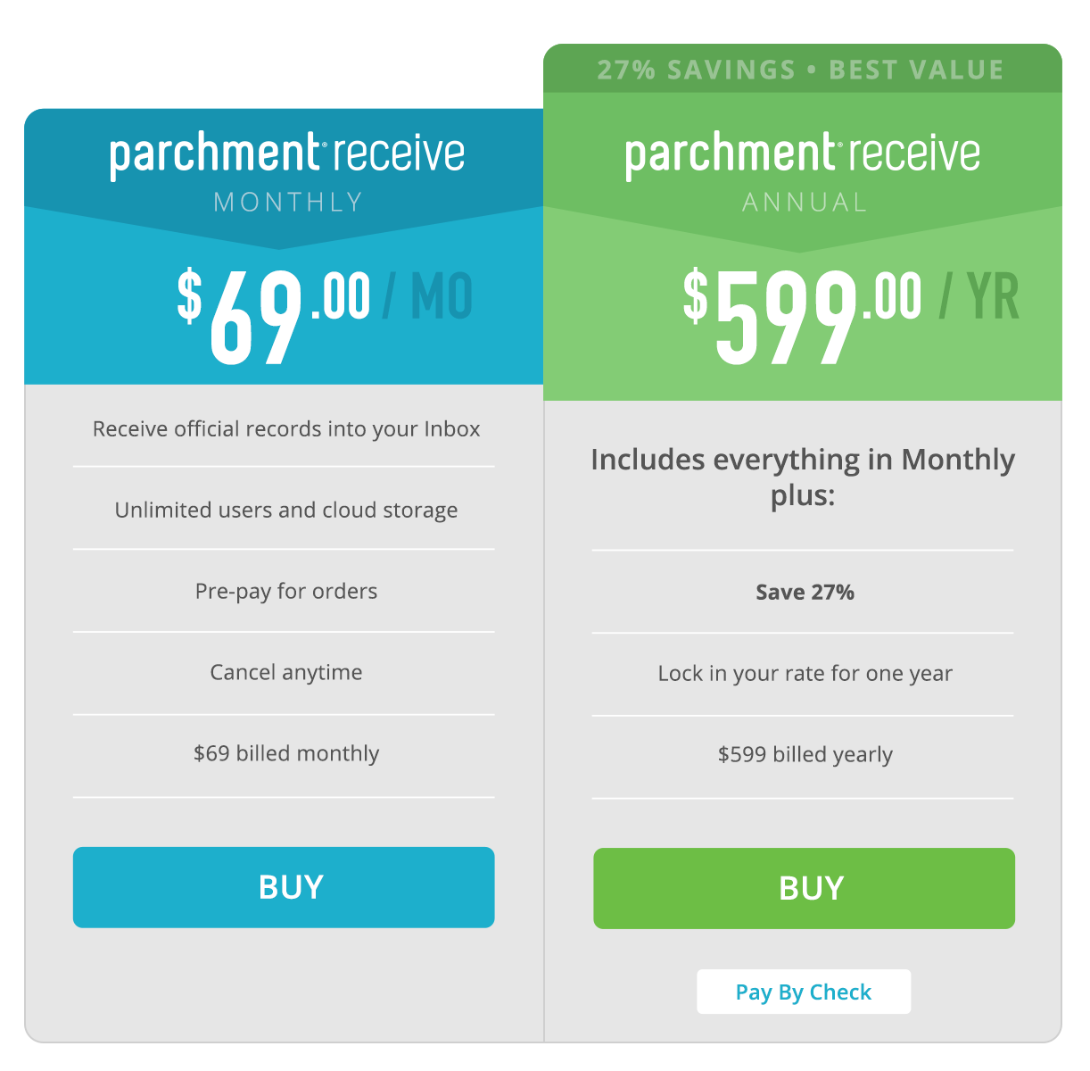 Non Academic Receive Premium Subscription Options Parchment