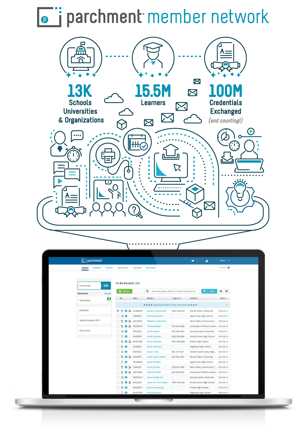 Non Academic Receive Premium Subscription Options Parchment