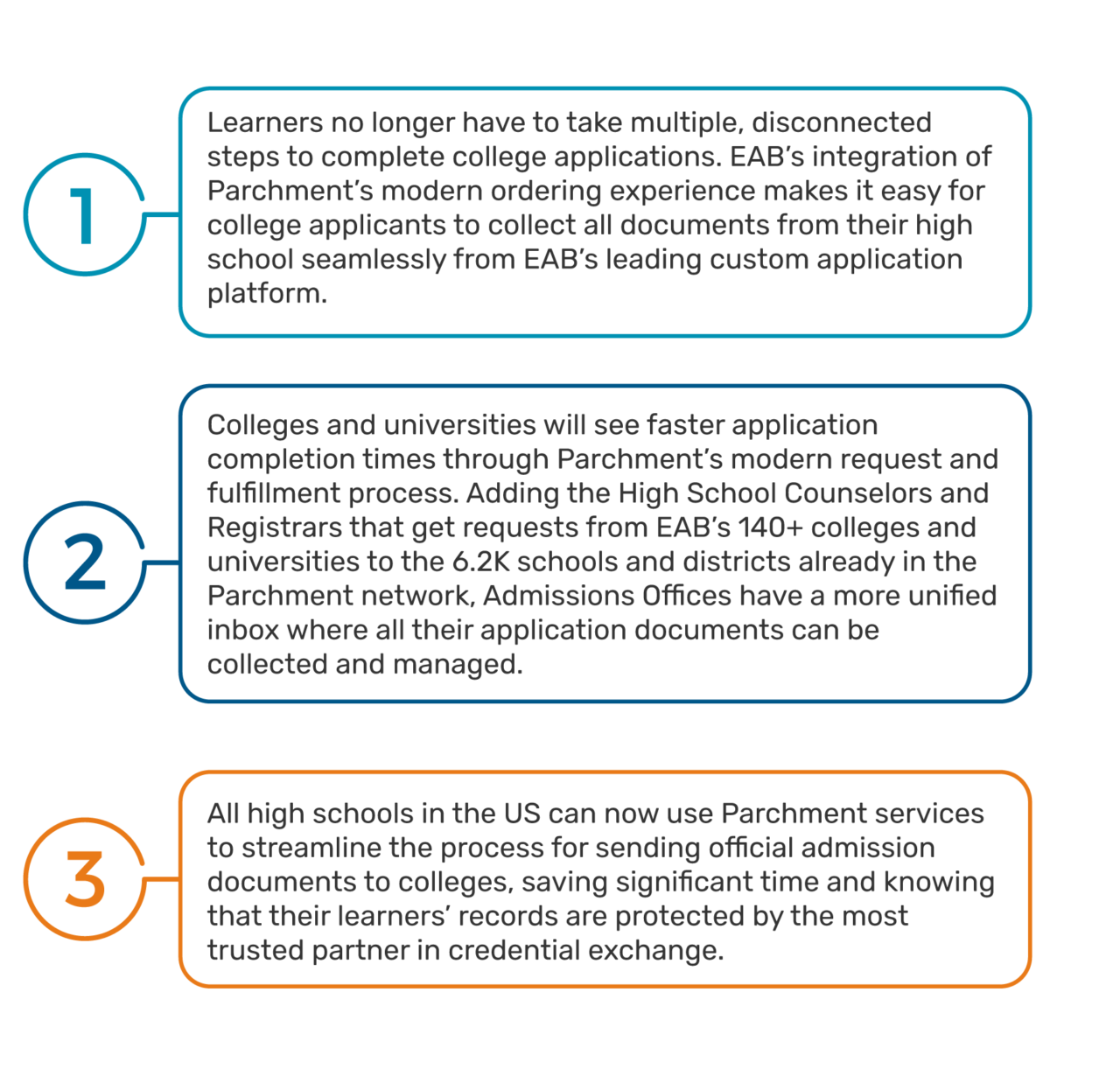 Parchment and EAB Partner to Streamline the Process For Sending