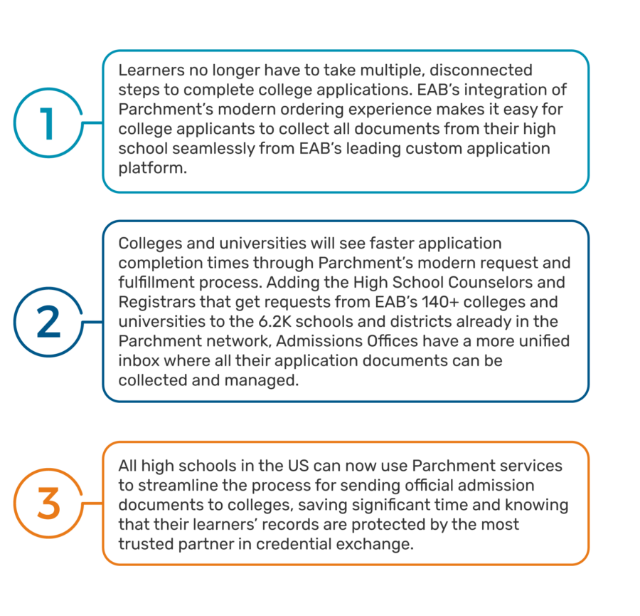 Parchment and EAB Partner to Streamline Sending Application Documents
