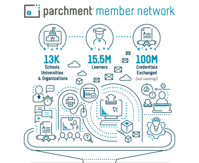 Parchment Scholarship Parchment