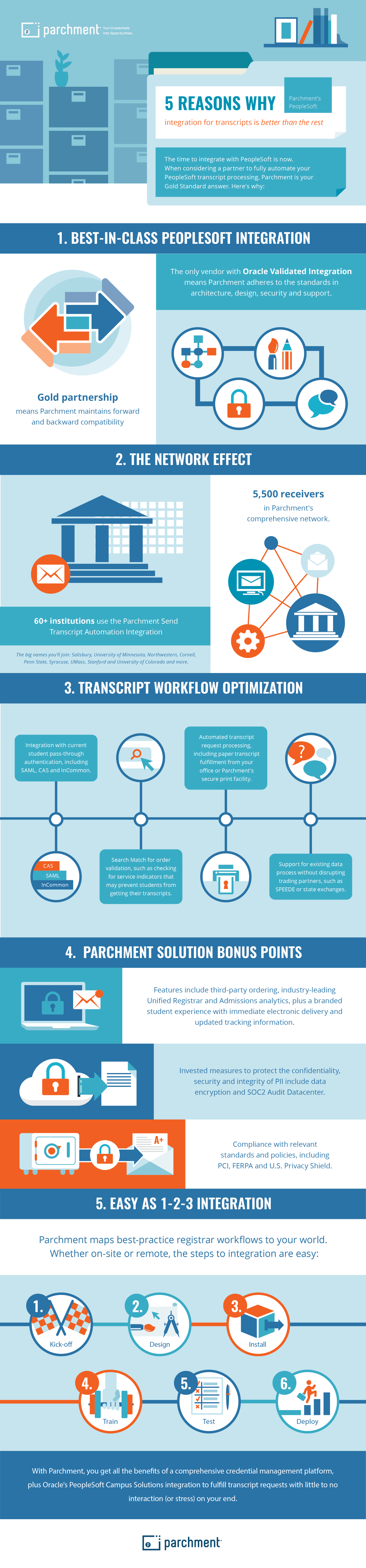 5 Reason Why Parchment's People Integration For Transcripts is Better