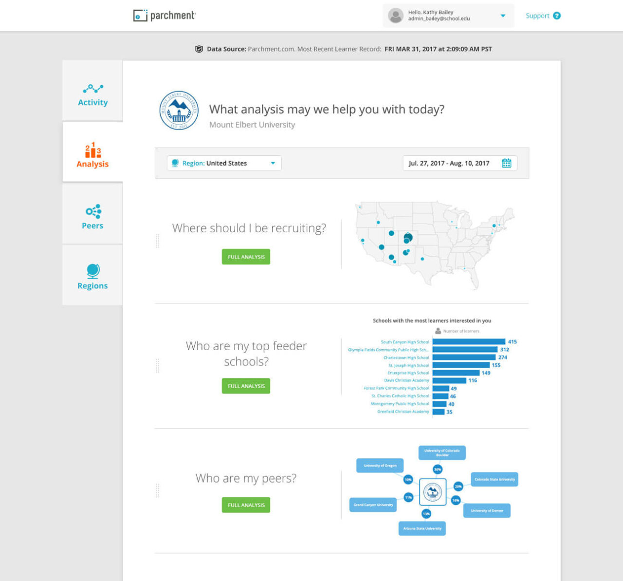 parchment recruit students dashboard