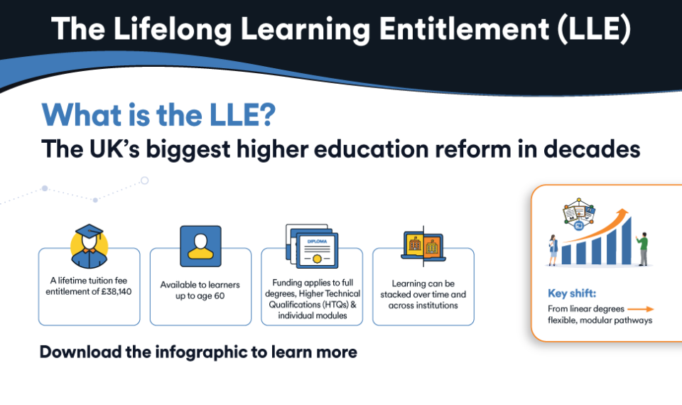 The-LLE-Infographic