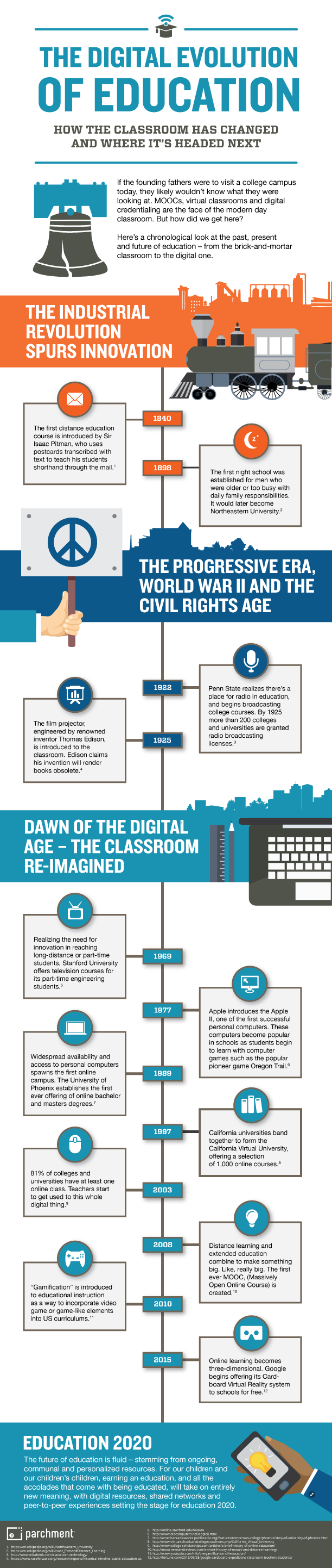 Parchment-Infographic-Final