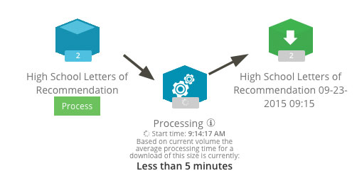 Receive-ProcessingTime