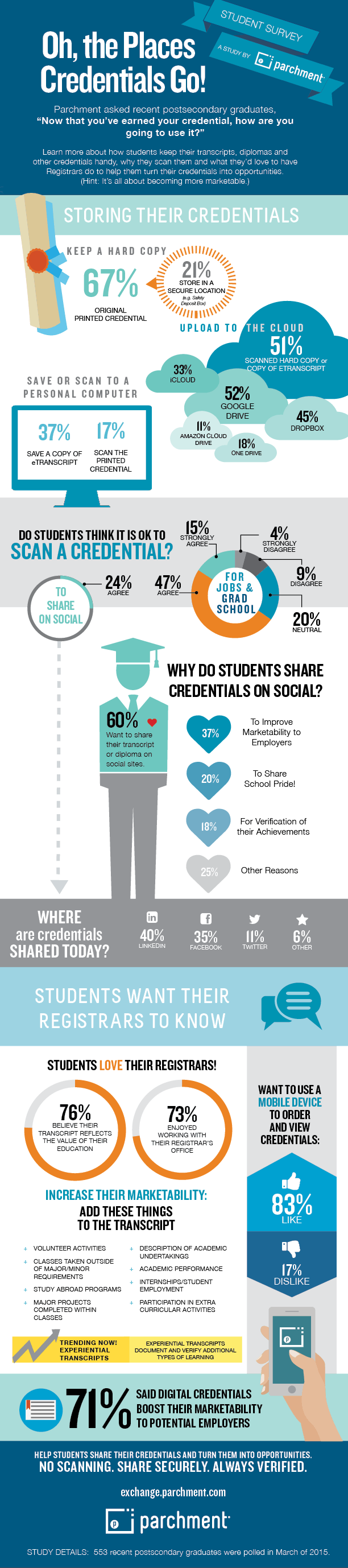 studentsurvey_infographic-Thumbnail